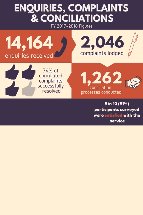 Animated infographic illustrating statistics from the article.