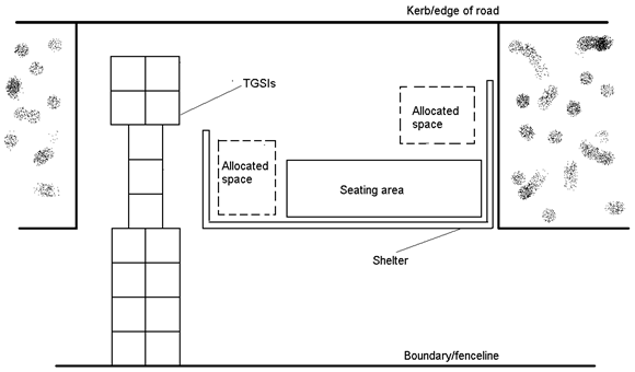 Australian Human Rights Commission Accessible Bus Stops Guidelines