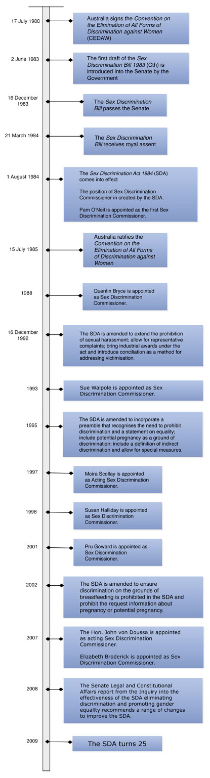 brown-law-of-sex-discrimination-sex-pictures